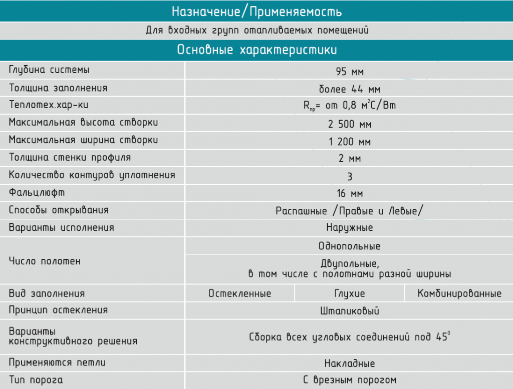 ТПТ95_ДВЕРИ.png ТПТ95_ДВЕРИ.png